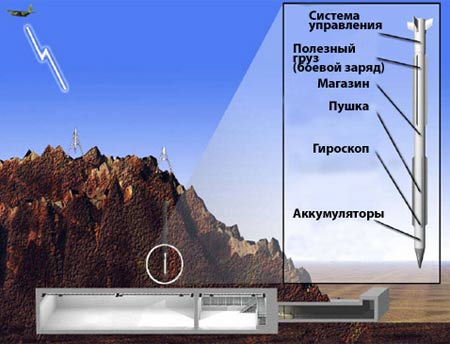美国研制轻型深度挖掘者钻地炸弹(组图)