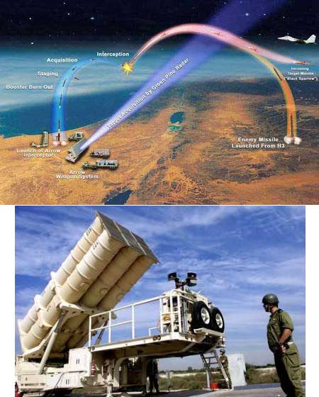 矛盾对抗：以美新箭能否截击伊朗流星导弹(图)