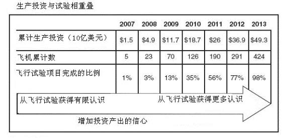 GAO建议在试验证明能力后再开始JSF采购(图)