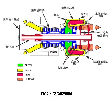 美国CH-47F直升机换装T55-714A发动机(组图)