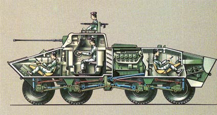 图文：“山猫”装甲侦察车剖析图