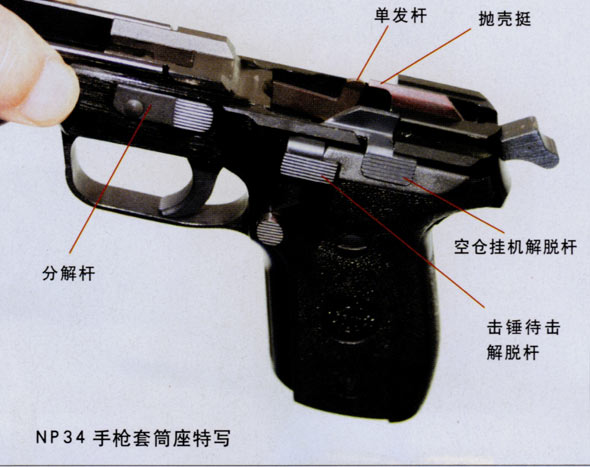 图文：NP34手枪套筒座特写