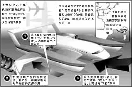 法国巨资研发时速160公里的未来海上飞船(图)