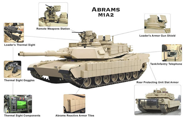 美国推出新型城区作战武器：M1TUSK坦克(图)