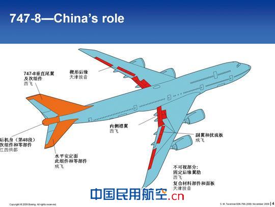 中国参与747-8洲际飞机的制造